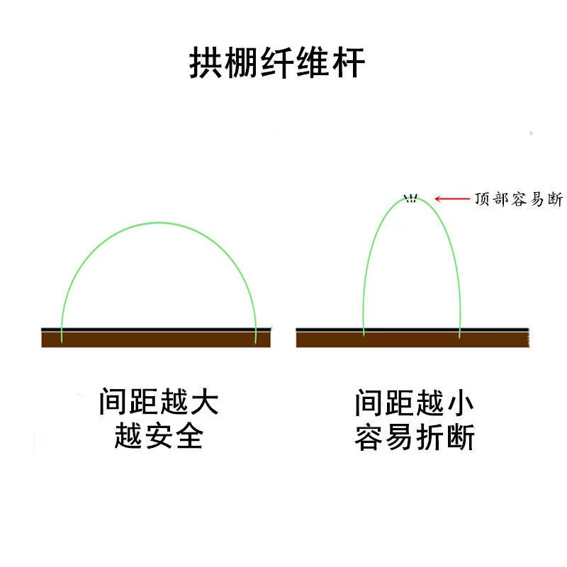 小拱棚支架杆蔬菜拱棚骨架育苗菜棚花棚玻璃纤维杆弹力棒农用大棚-图2