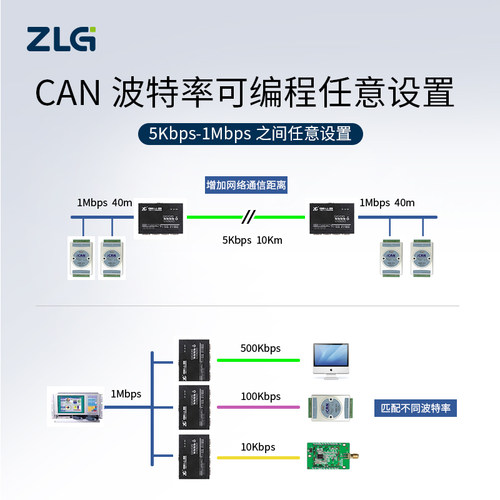 ZLG致远电子 工业CAN隔离网桥中继器集线器 CANHub-AS系列 - 图1