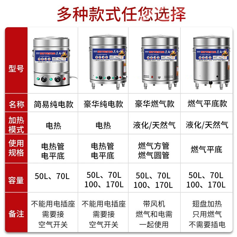 煮面炉商用多功能煮面桶燃气电热节能煮面锅熬汤粉下面卤肉高汤炉 - 图0