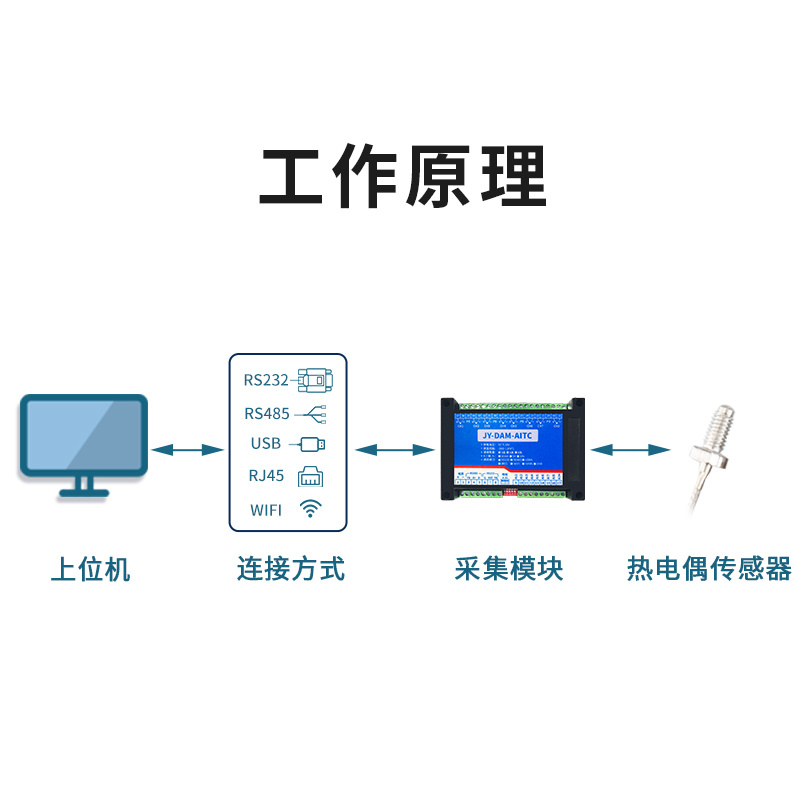 DAM-AITC模拟量温度采集模块8路AI8路热电偶 RS232+隔离RS485通讯 - 图2