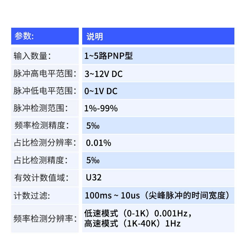 高速脉冲频率采集输入模块PWM监测编码器计数采集隔离485测频模块,淘宝优惠券,粉丝福利购,淘宝优惠卷