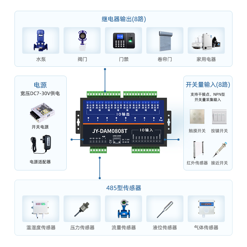 聚英8路继电器控制模块开关量采集开关RS485RJ45网口通讯DAM0808T - 图0
