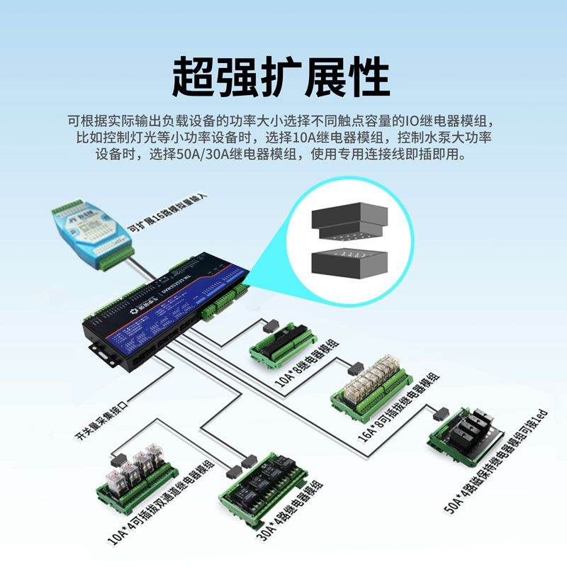 聚英32路IO继电器模拟量采集开关量4-20maRS232RS485 DAM323232MT - 图1