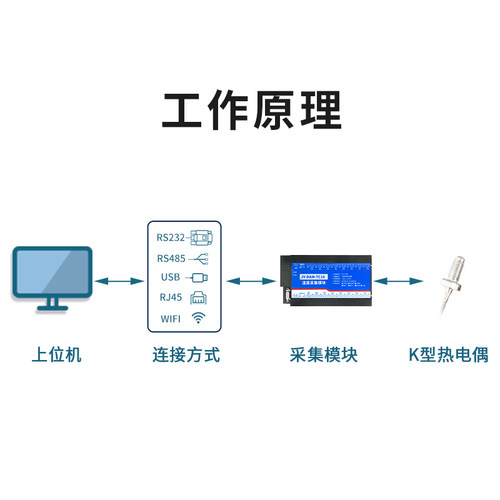 聚英16K型热电偶温度采集模块JERTSB型变送器RS232RS485 DAMTC16 - 图2