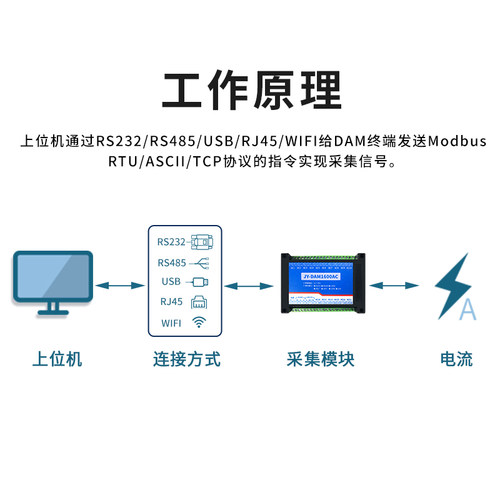 聚英16路模拟量交流电流采集模块互感器RS485/232ModbusDAM1600AC - 图2