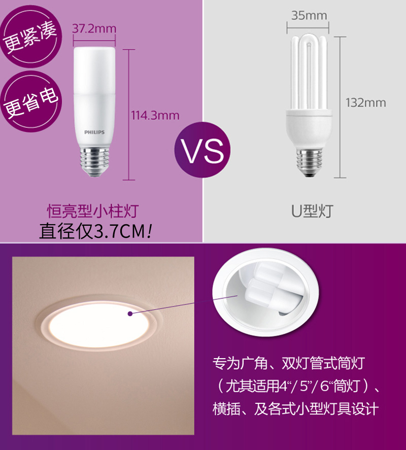 飞利浦节能灯泡e27螺口u型灯管2u台灯荧光3U家用8瓦5W超亮23wE14-图3