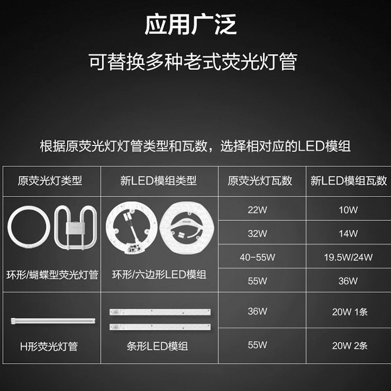 飞利浦照明吸顶灯led灯芯圆盘卧室替换光源模组圆形三色磁吸灯盘 - 图0