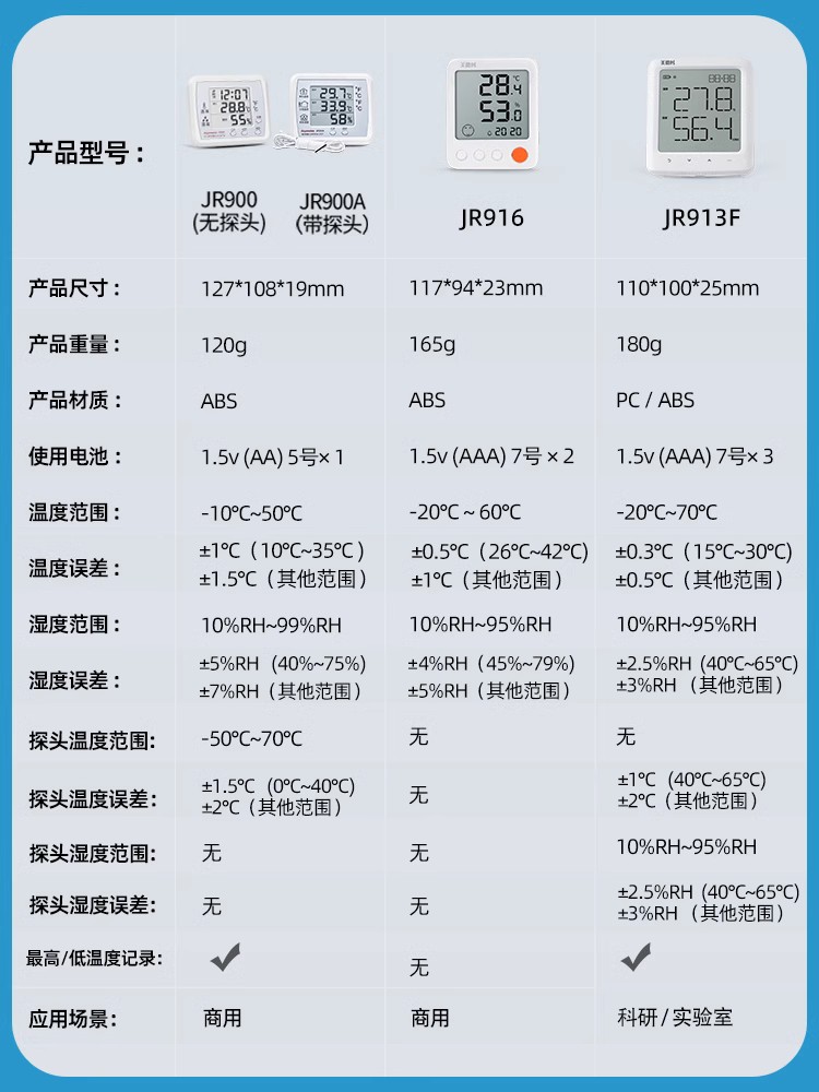 美德时电子温湿度计工业实验室专用高精度室内干湿温度显示器药店-图2