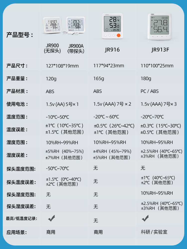 工业用温度计实验室高精度温湿度计显示传感器药店养殖大棚专用表