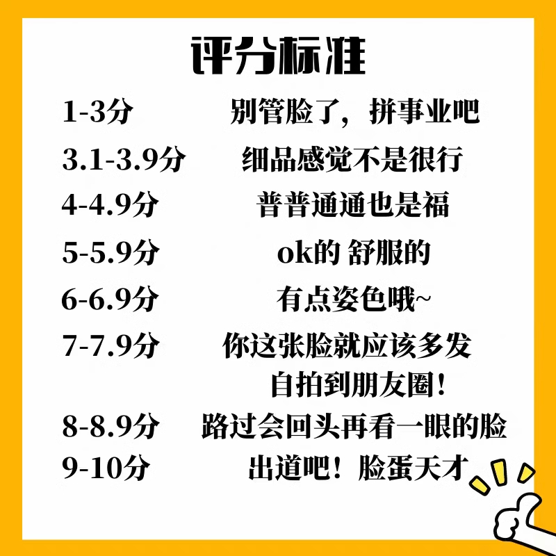 颜值打分 颜值评价 真实建议长相个人形象风格改造提高颜值 - 图0