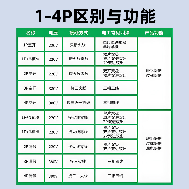 公牛空气开关1P家用空开断路器32A塑壳小型63a总闸空开关断路器