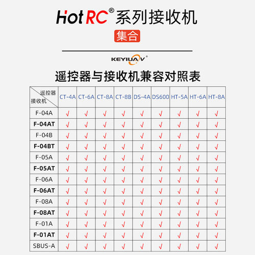 HOTRC遥控器接收机集合 F-04A F-06A F-08A 枪控CT6A 8A单手DS600 - 图0