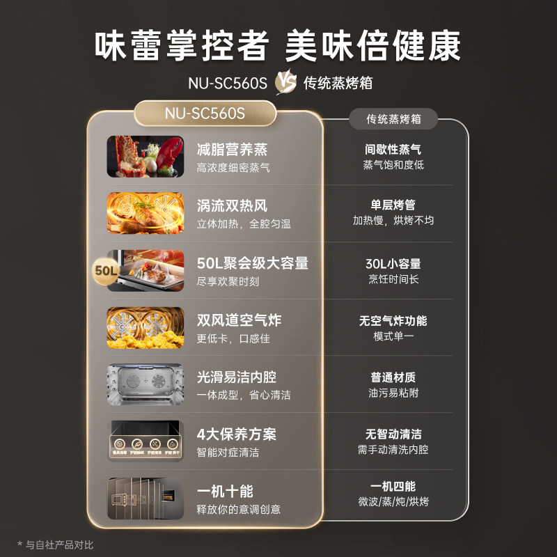 【政府补贴15%】松下嵌入式蒸烤炸家用一体机电蒸箱烤箱SC560S,淘宝优惠券,粉丝福利购,淘宝优惠卷