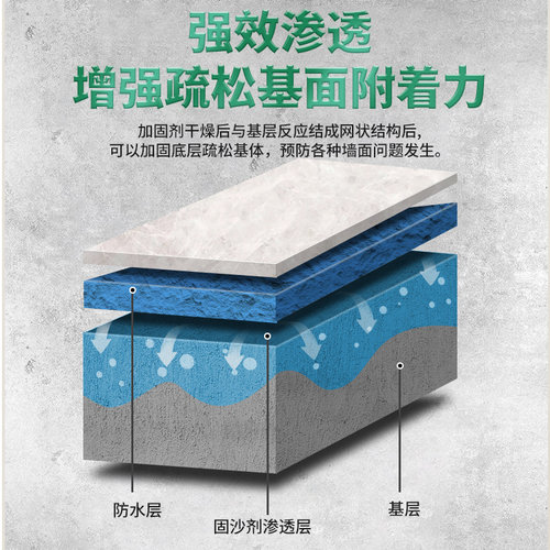 界面剂墙固内墙加固剂强固墙面胶石膏板吊顶外墙渗透型防水固化剂 - 图1