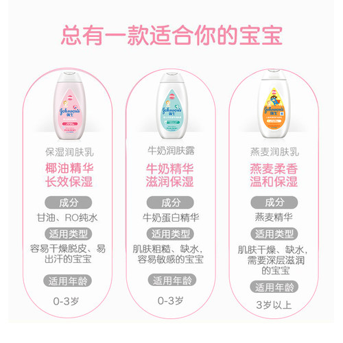 强生婴儿牛奶润肤露霜新生儿童宝宝温和保湿成人男女身体润肤乳液 - 图2