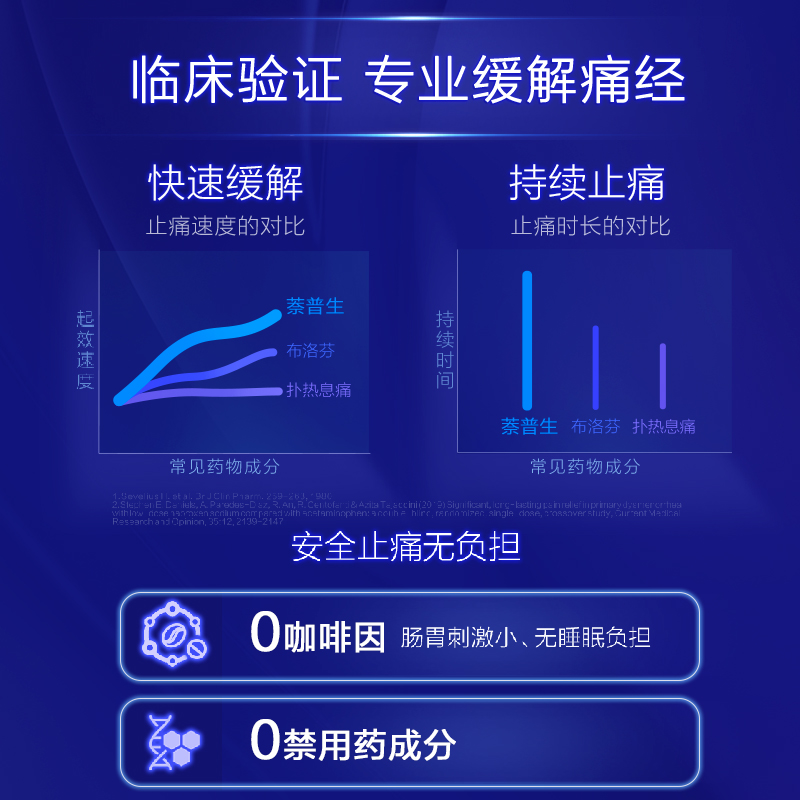【官方旗舰】拜耳痛经小蓝片Naprogesic经期缓解止痛药姨妈头痛药