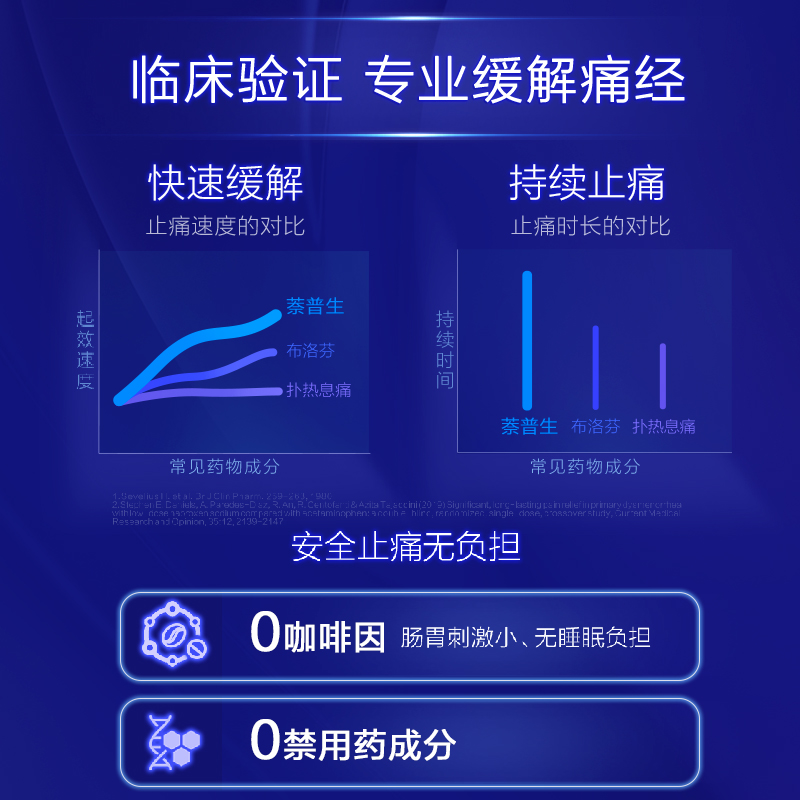 【618狂欢】官方旗舰拜耳痛经小蓝片Naprogesic经期缓解止痛片