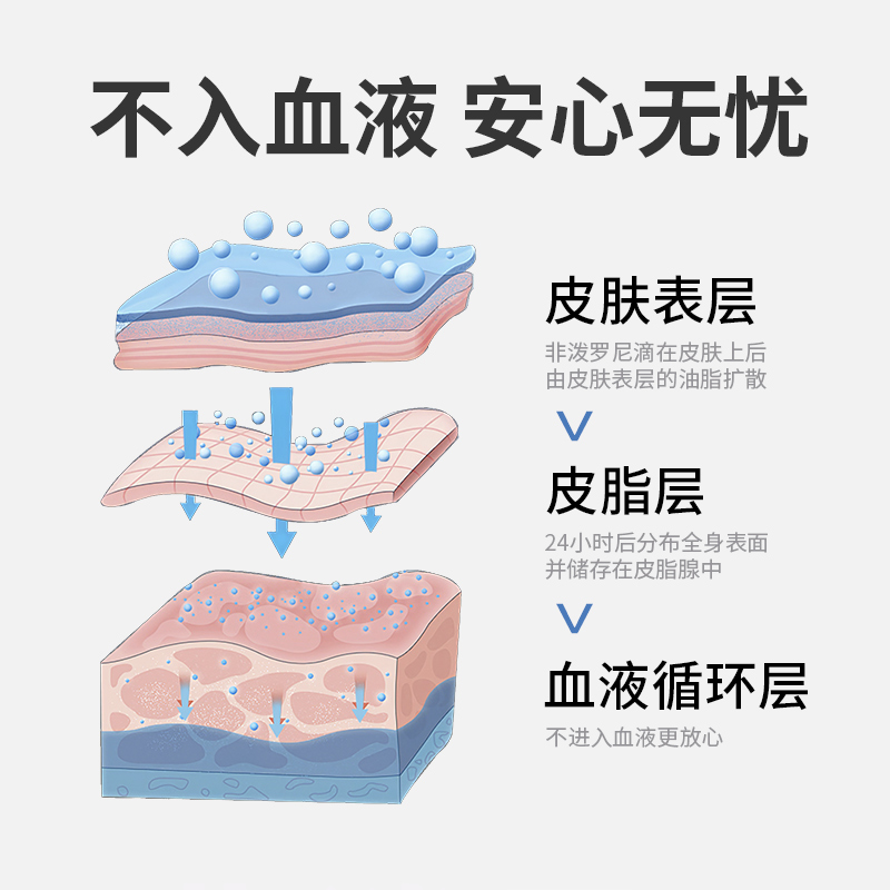 狗狗驱虫药体内外一体猫咪猫狗宠物通用去跳蚤虱子体外专用滴剂 - 图3