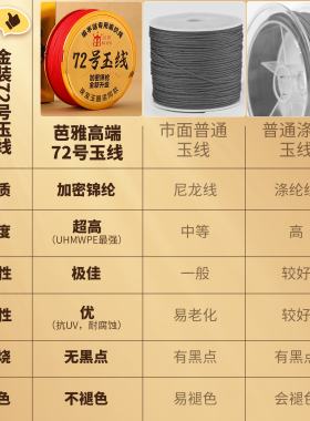 高端金装结实耐磨72号玉线编织线