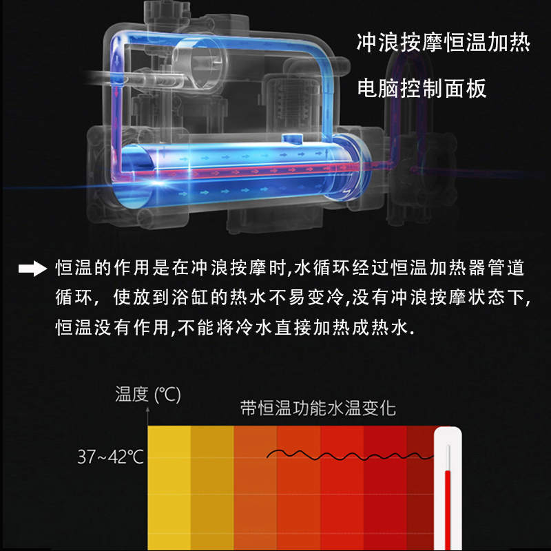 老年步入式开门坐泡冲浪按摩泡泡浴恒温智能控制扶手枕头浴缸 - 图2