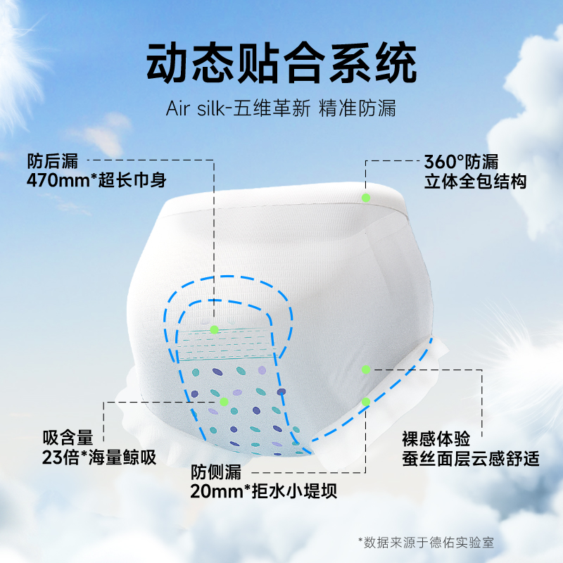 德佑安睡裤女经期用防漏产妇专用卫生裤夜用安全卫生巾大码安心裤