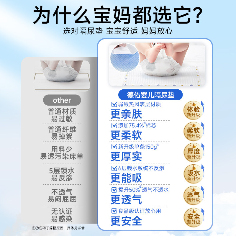 下拉详情下单！德佑婴儿一次性隔尿垫1包