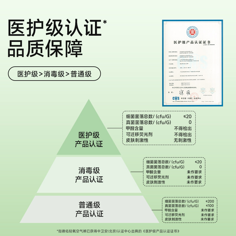 【医护级认证】德佑安睡裤女经期用防漏产妇卫生巾大码夜安全心裤