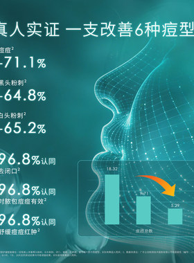 安碧妍华西专利祛痘保湿控油祛痘修护凝胶10g