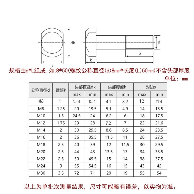 8.8级T型螺丝模具压板T形螺栓螺杆 M6M8M10M12M14M16M18M20M24M36 - 图0