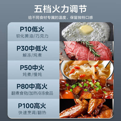 美的微波炉智能变频家用23升多功能平板微烤一体机小型烤箱PC23A6 - 图2