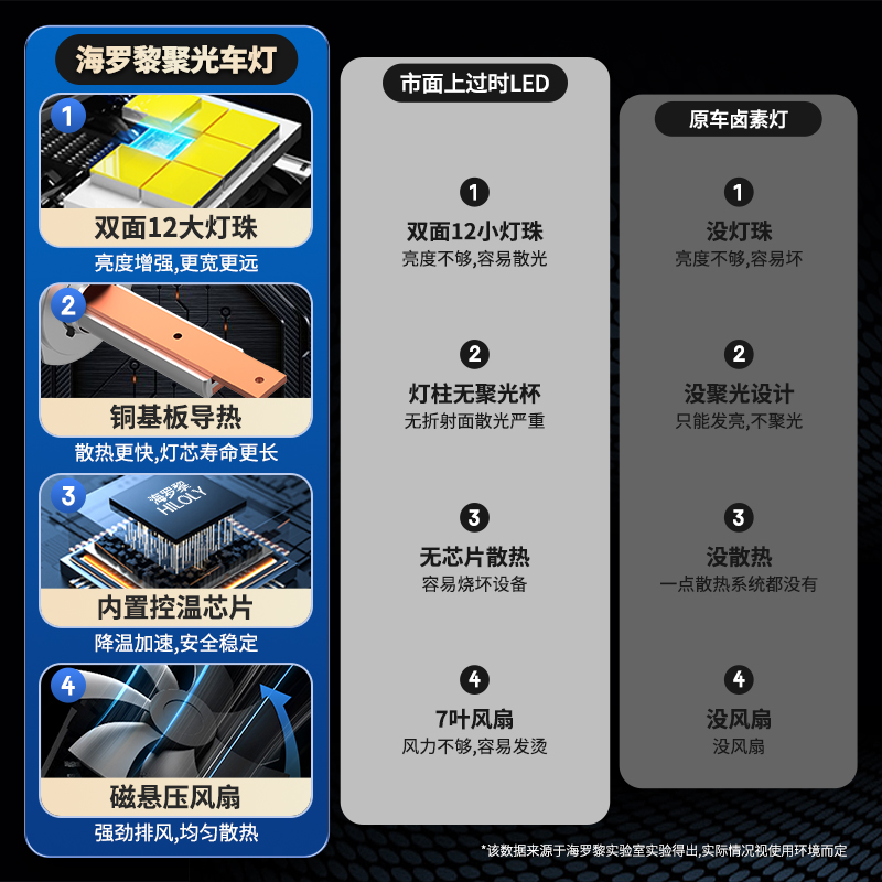 汽车led大灯泡超亮聚光远近光灯前大灯h1h7h119005远近一体h4改装-图1