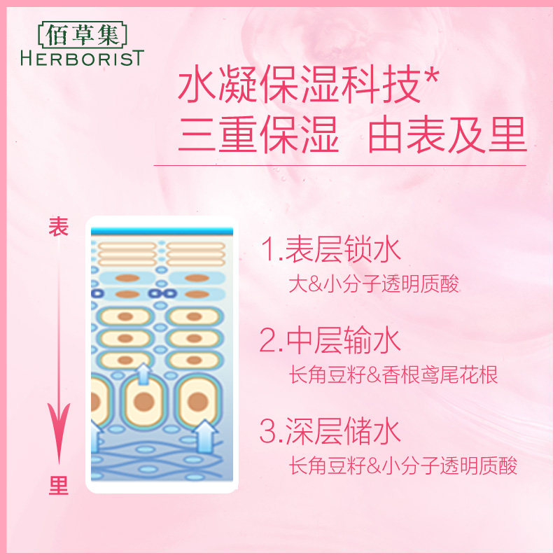 佰草集水凝悦泽乳液眼霜精华洗面奶 herborist佰草集善缘专卖面部护理套装