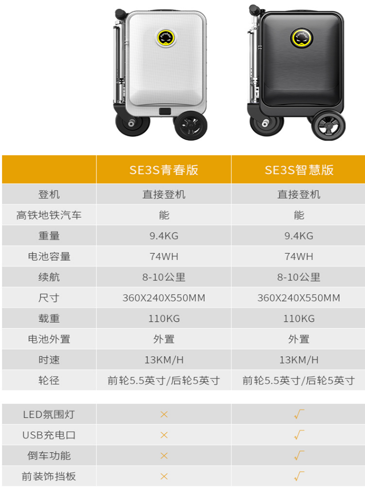 爱尔威电动行李箱骑行男女可坐代步车SE3S旅行智能行走的拉杆箱-图2