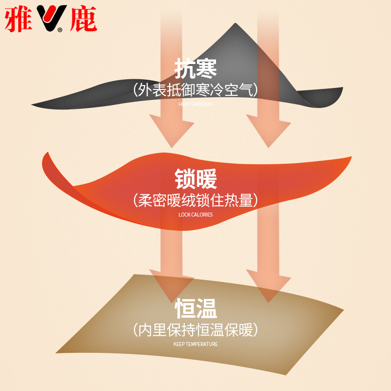 雅鹿大码保暖裤女加绒加厚200斤冬季打底绒裤中老年妈妈德绒秋裤