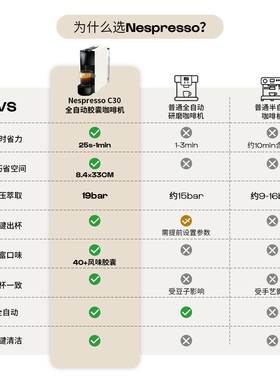 Nespresso全自动小型家用咖啡机