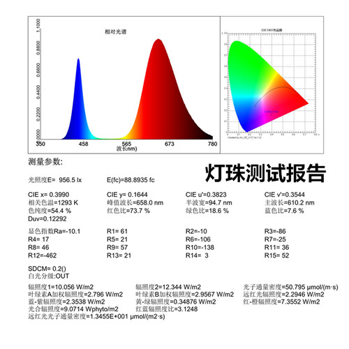 led全光谱高显指植物水族护眼5730贴片灯珠发光二极管 灯珠光源 - 图1
