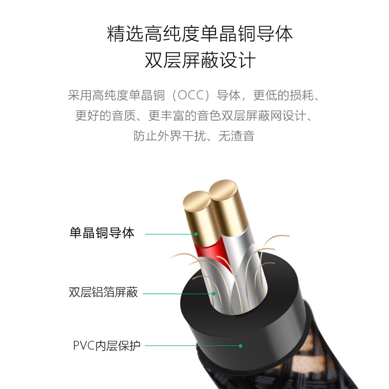 SKW加粗6N单晶铜aux音频线车载3.5发烧纯铜hifi手机电脑音响线-图1