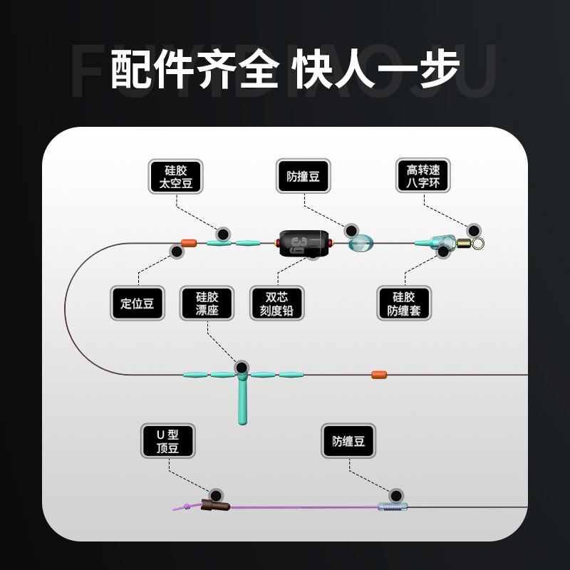 福翼线组套装全套成品主线日本进口钓鱼竞技鱼线强拉力pe加固鱼线 - 图0