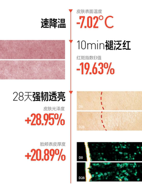 毕生之研厚脸皮水修护精华水
