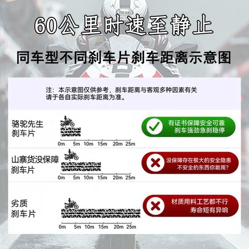 适用于小牛U1/U1+/UM/UQi/2022款UQi+U2/U3刹车片 骆驼制动GF级别 - 图2
