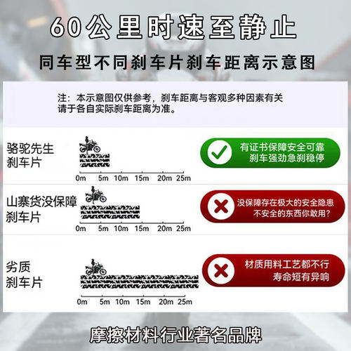 适用于雅迪DM1 DM2 DM3 DM6 DM10 DM30 DM120电动车刹车片 陶瓷GF - 图2