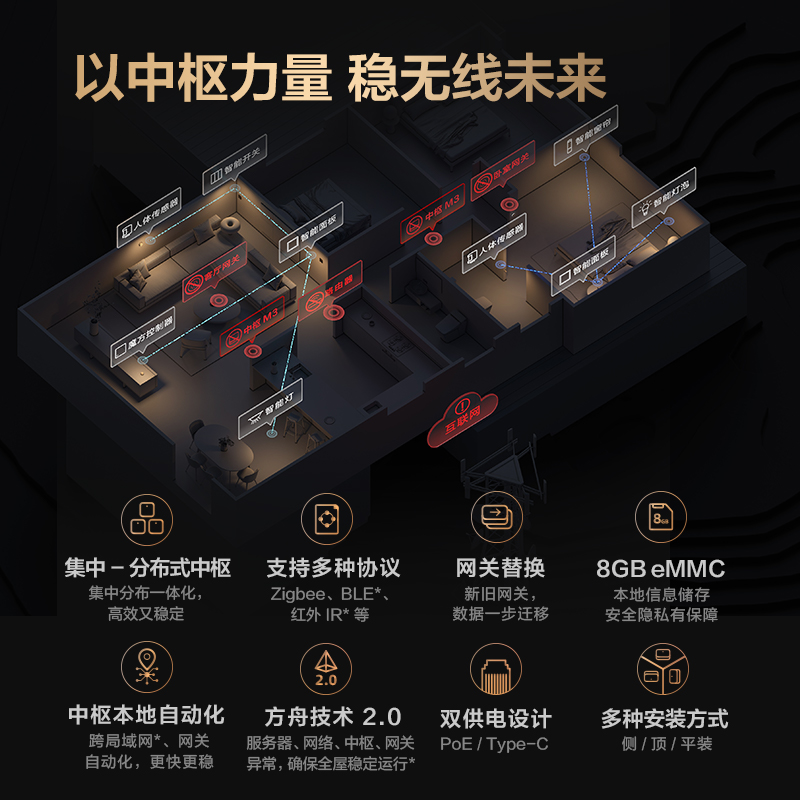 Aqara绿米联创方舟智慧中枢M3网关HomeKit多功能智能家居控制中心 - 图0