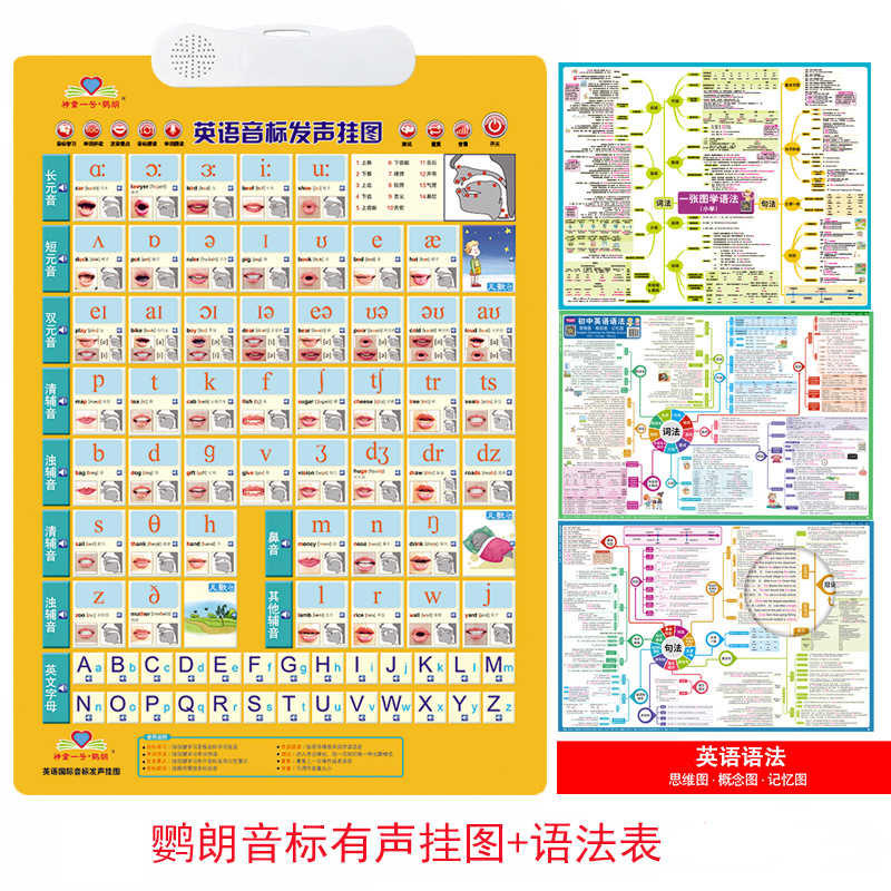 小学生初中高中英语语法表思维导图解大全句型时态音标有声挂图-图2