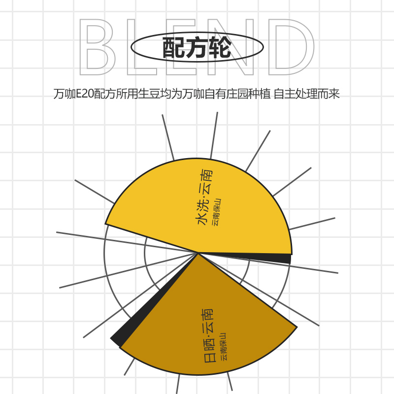 万咖E20经典意式咖啡豆新鲜烘焙店用香醇特浓油脂丰富可代磨500g