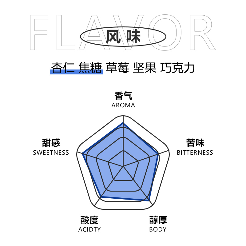 万咖蓝山挂耳咖啡粉 手冲滤挂美式现烘现磨浓缩黑咖啡粉 新鲜现磨