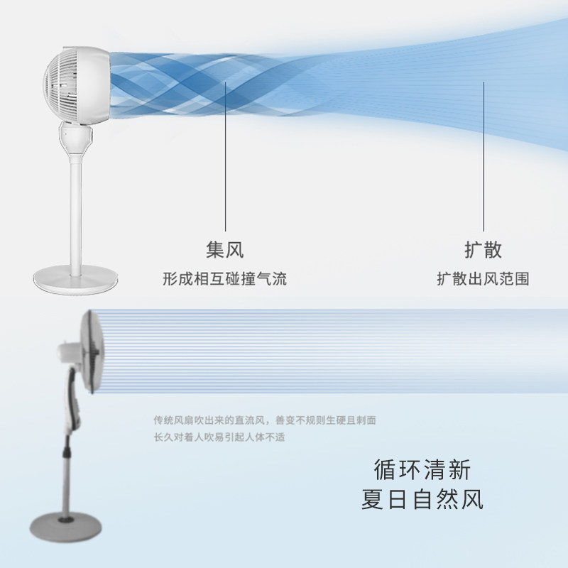 荣事达落地家用办公室立式摇头扇 荣事达纳贝尔空气循环扇