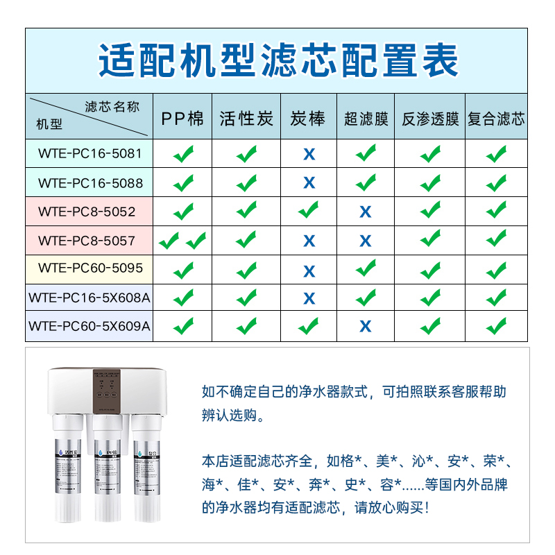 通用格力净水器机过滤芯5081/5088/5X608A/5051/5052/5057反渗透 - 图0