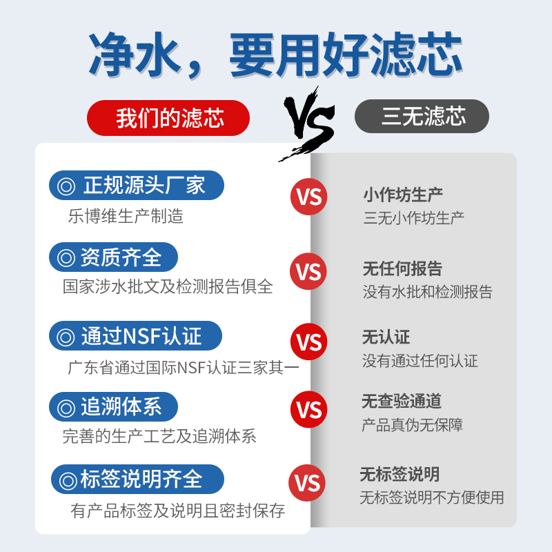 适配海尔净水器HRO4H22-4/6H22-4 滤芯RO反渗透膜后置活性炭滤芯 - 图1