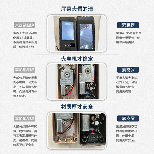 德国Suocenor指纹锁家用防盗门锁电子锁全自动智能密码锁可视猫眼 - 图0
