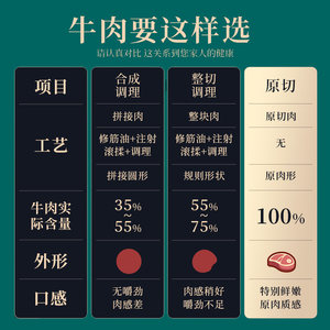 今聚鲜西冷牛排原切1kg上脑牛排儿童眼肉牛排牛扒2斤官方旗舰店